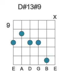 Guitar voicing #1 of the D# 13#9 chord